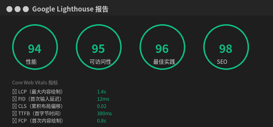 Lighthouse报告
